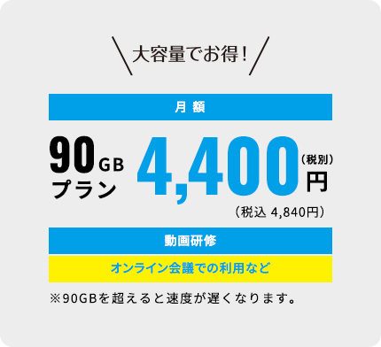※10GBを超えると速度が遅くなります。